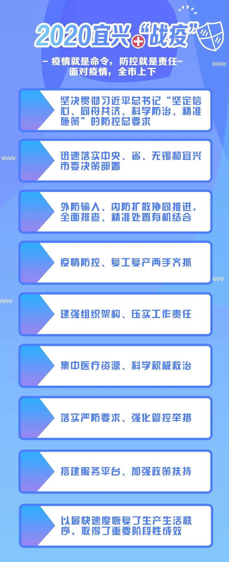 聚焦两会｜宜兴2019成绩单出炉！