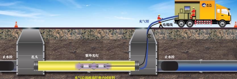 排水管道修复不再"开膛破肚"!