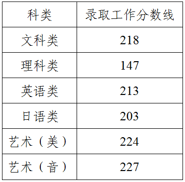 录取■江苏“专转本”成绩今晚六点公布！