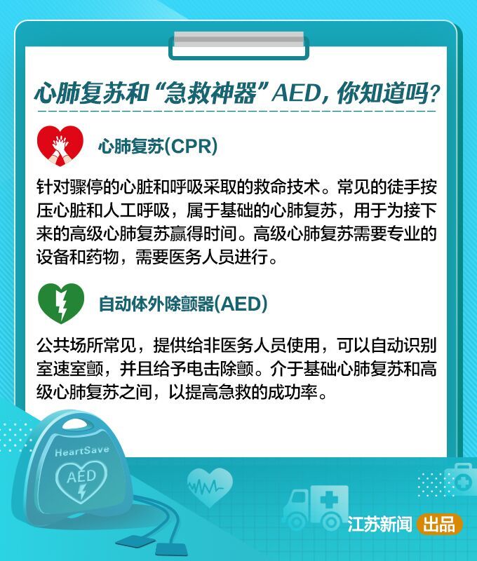 猝死■只会掐人中？几分钟就能学会的急救方法，关键时刻能救命！