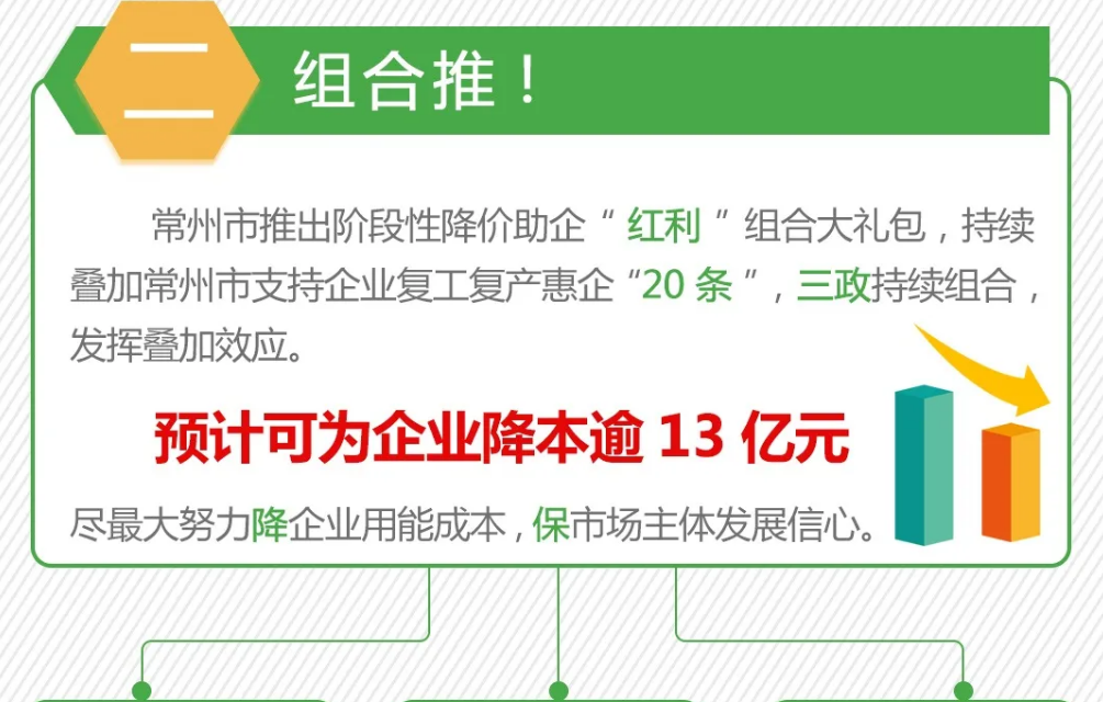 『企业』助力企业降本纾困 常州市启动价格机制