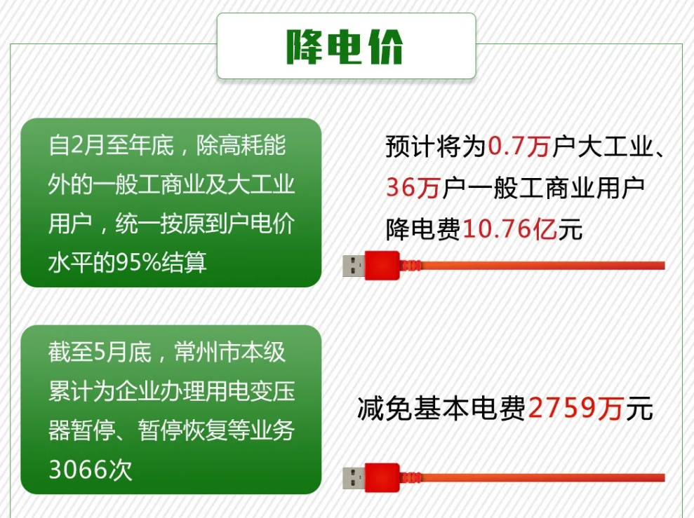 『企业』助力企业降本纾困 常州市启动价格机制