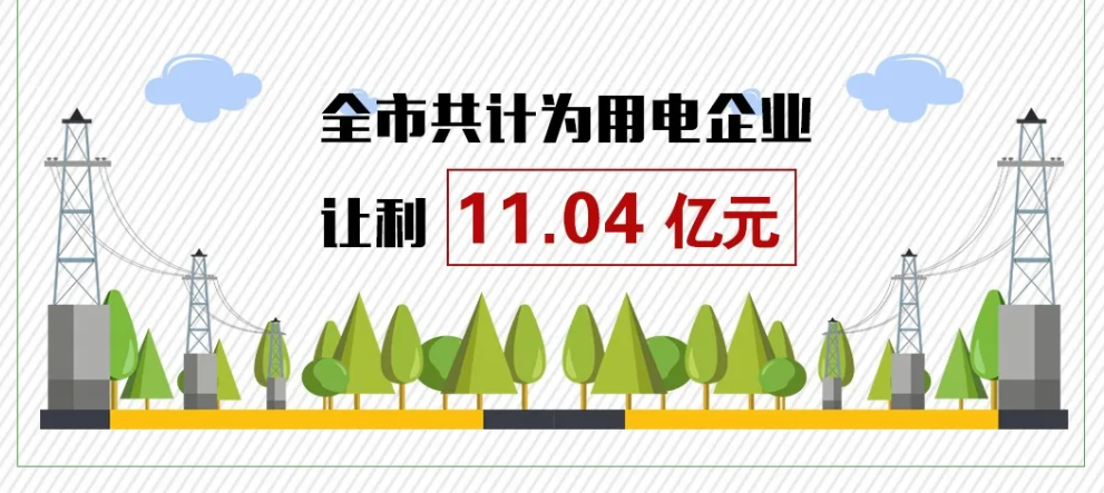 『企业』助力企业降本纾困 常州市启动价格机制