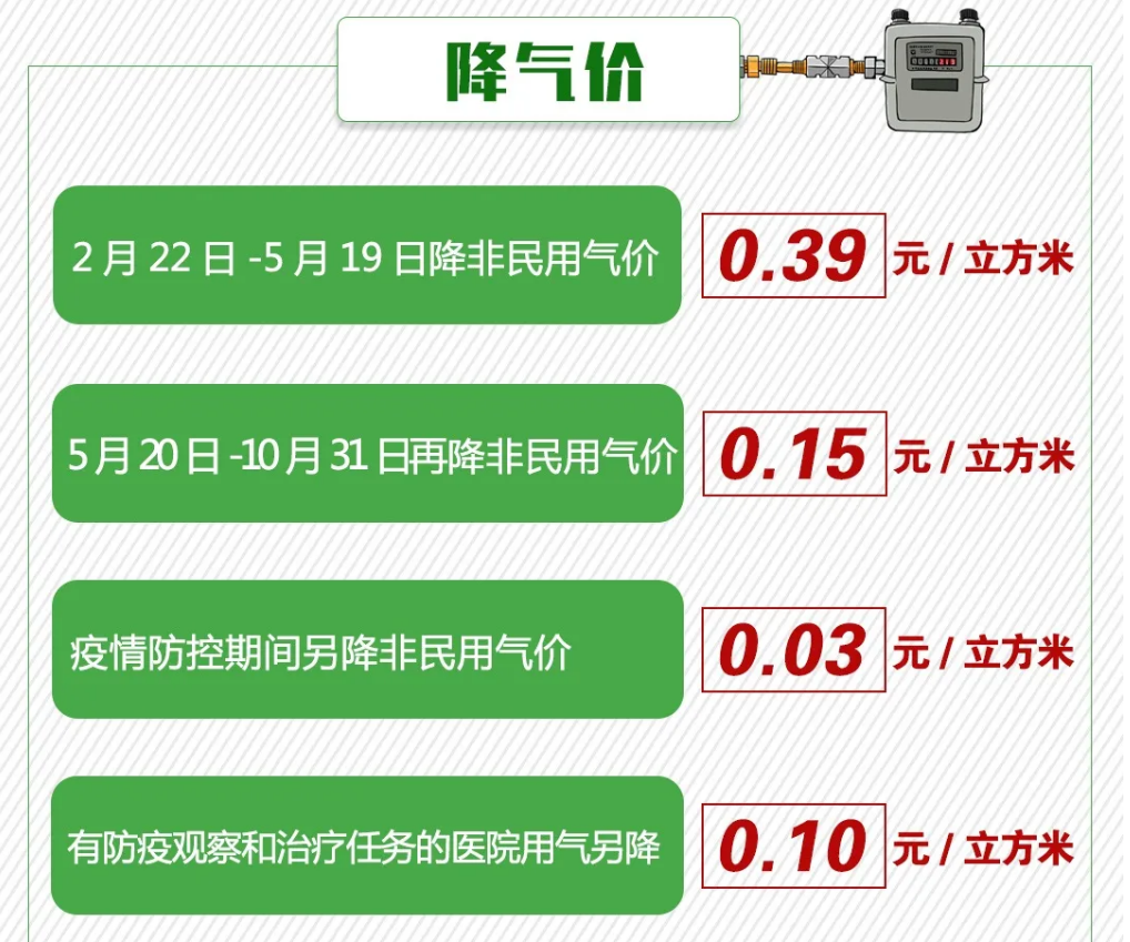 『企业』助力企业降本纾困 常州市启动价格机制