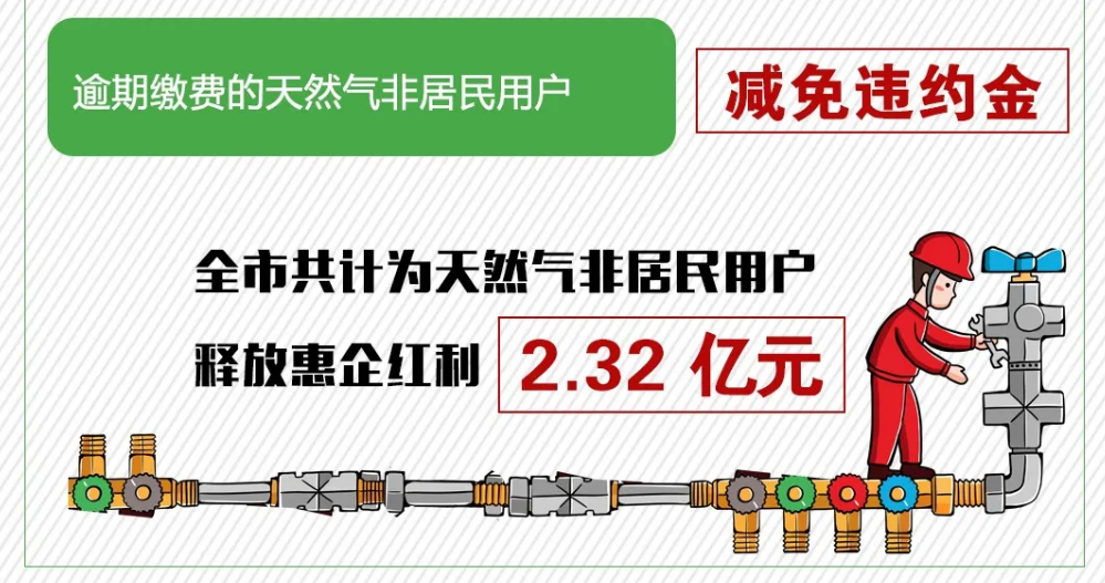 『企业』助力企业降本纾困 常州市启动价格机制