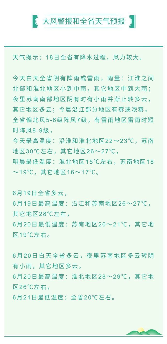 江苏■大风警报！江苏今日降水继续，风力较大，19-20日雨水暂歇