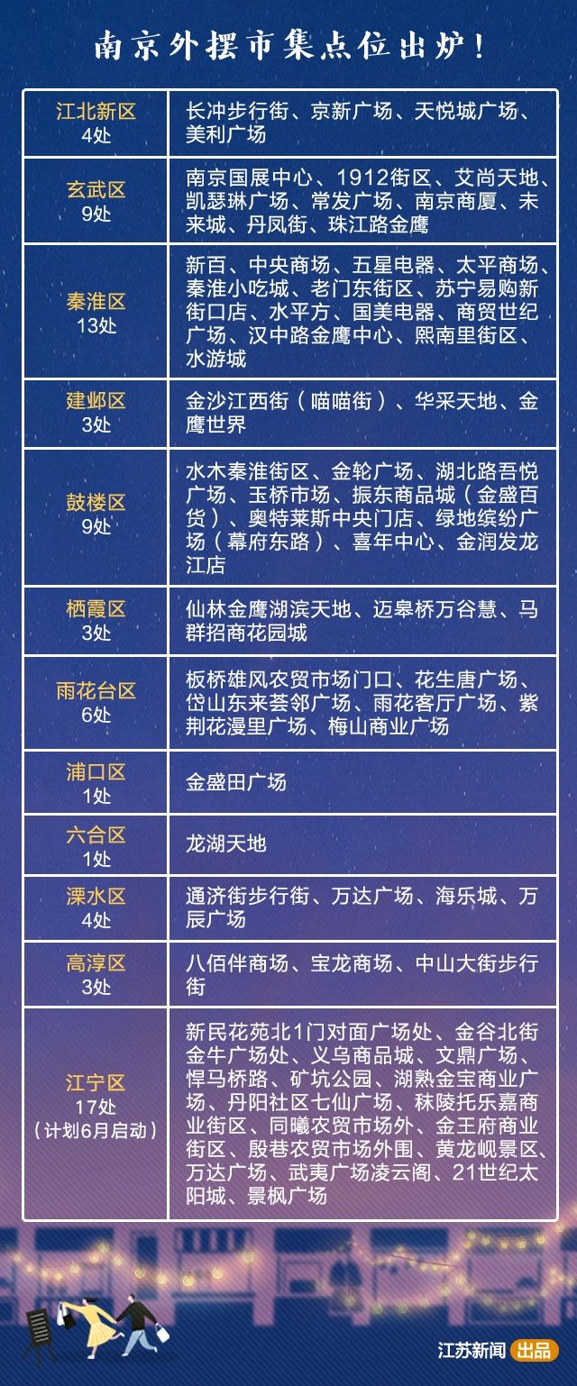 [夜市]收好这份金陵夜肆地图，56家夜市随你逛吃逛吃！ 城会玩的你，