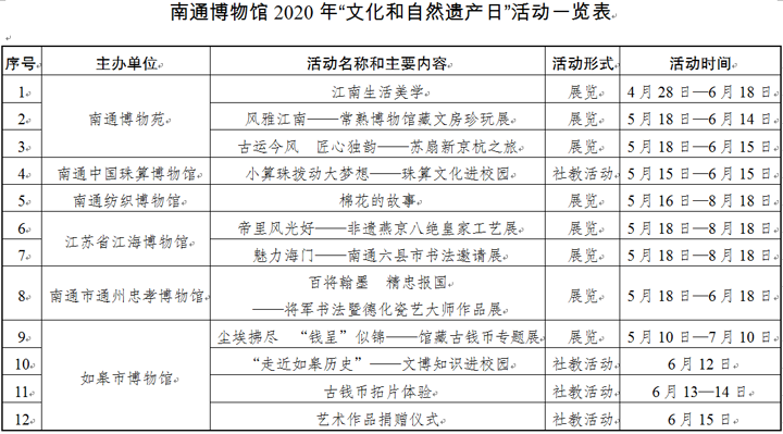 「博物馆」南通各博物馆主题活动精彩纷呈 迎6月13日“文化和自然遗产日”