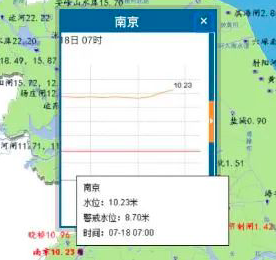 水位■10.23米！长江南京站水位破历史最高值！