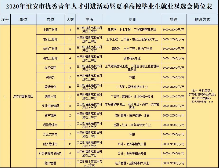 招聘会■?淮安最强一波招聘会来了！799个岗位“职”等你来！