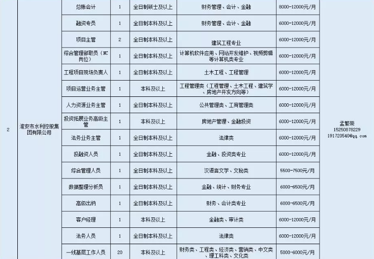 招聘会■?淮安最强一波招聘会来了！799个岗位“职”等你来！