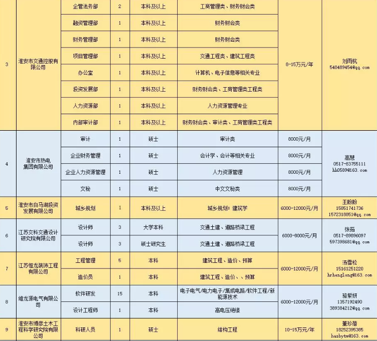 招聘会■?淮安最强一波招聘会来了！799个岗位“职”等你来！