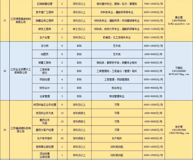 招聘会■?淮安最强一波招聘会来了！799个岗位“职”等你来！