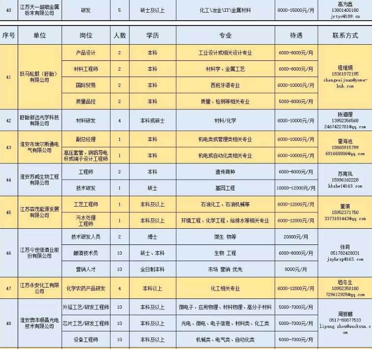 招聘会■?淮安最强一波招聘会来了！799个岗位“职”等你来！