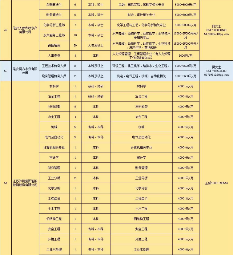 招聘会■?淮安最强一波招聘会来了！799个岗位“职”等你来！
