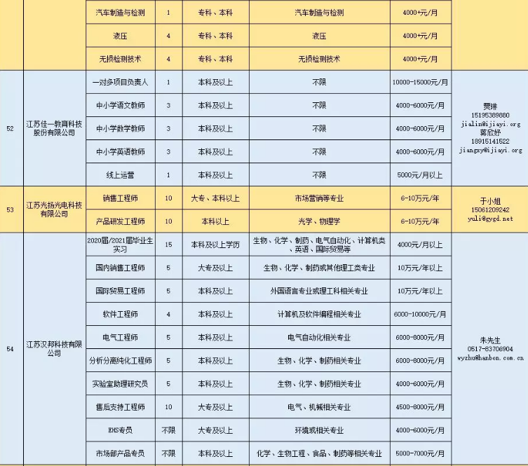 招聘会■?淮安最强一波招聘会来了！799个岗位“职”等你来！