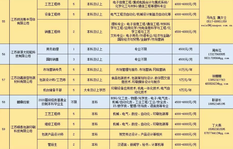 招聘会■?淮安最强一波招聘会来了！799个岗位“职”等你来！