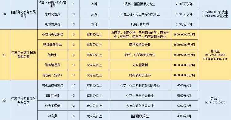 招聘会■?淮安最强一波招聘会来了！799个岗位“职”等你来！