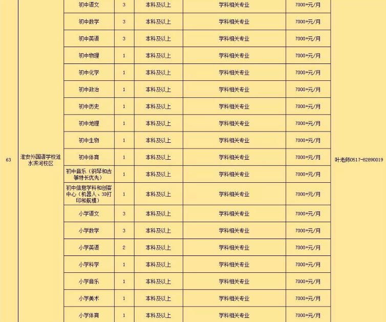 招聘会■?淮安最强一波招聘会来了！799个岗位“职”等你来！