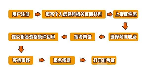 岗位|开始报名！手把手教你报考步院文职岗位|荔枝军事