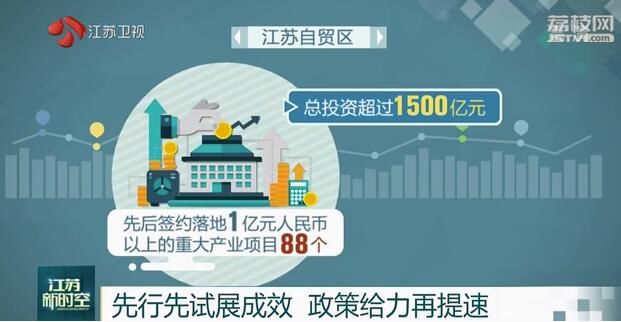 「江苏」 政策给力再提速 30条任务举措支持江苏自贸区高质量发展先行先试展成效