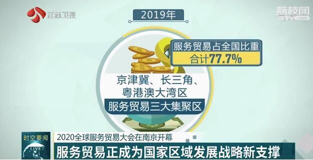 服务■《全球服务贸易发展指数报告2020》发布