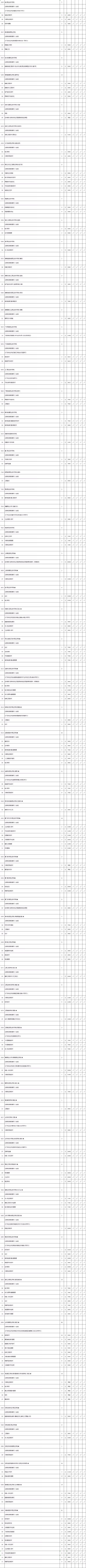 专科■2020年文理科类高职(专科)批次征求平行院校志愿计划公布