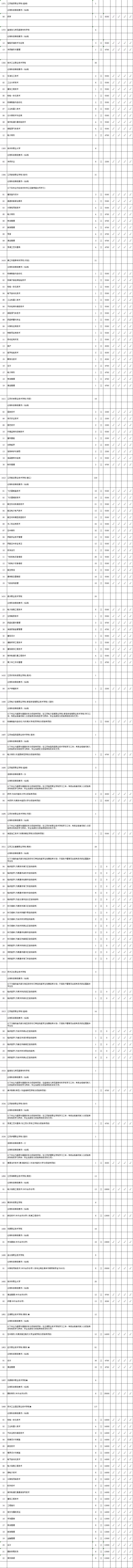 专科■2020年文理科类高职(专科)批次征求平行院校志愿计划公布