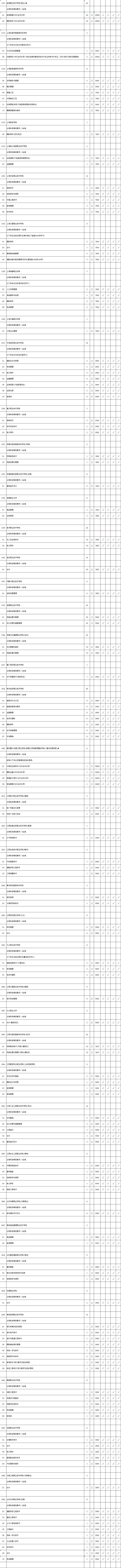 专科■2020年文理科类高职(专科)批次征求平行院校志愿计划公布