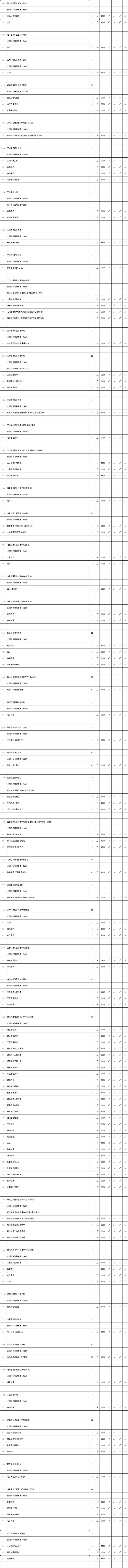 专科■2020年文理科类高职(专科)批次征求平行院校志愿计划公布