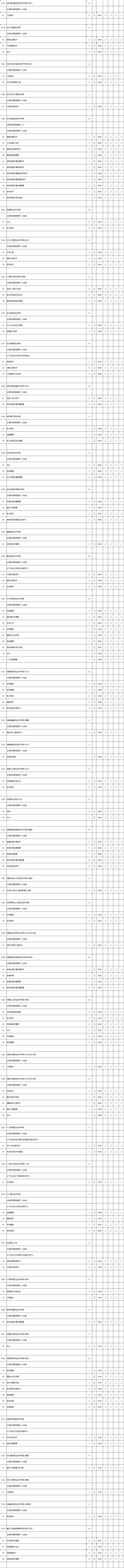 专科■2020年文理科类高职(专科)批次征求平行院校志愿计划公布