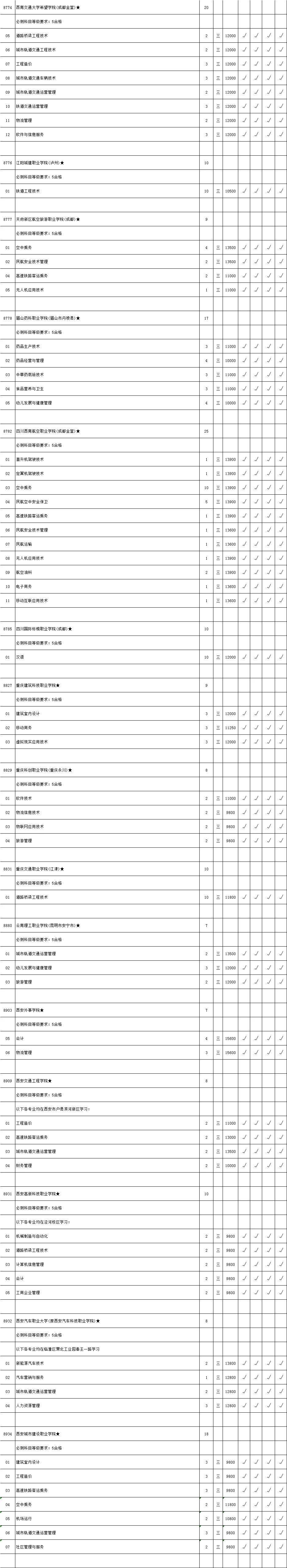 专科■2020年文理科类高职(专科)批次征求平行院校志愿计划公布