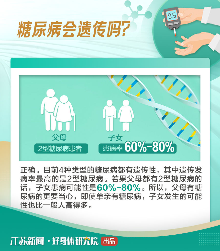 糖尿病■这种“甜”到忧伤的病，你真的了解吗？|名医问诊