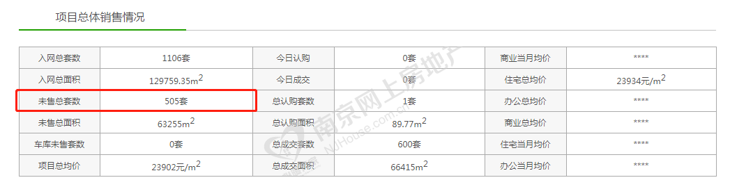 博乐体育入口上百户业主拒绝收房保利湖光晨樾交付被曝问题多无法解决(图2)