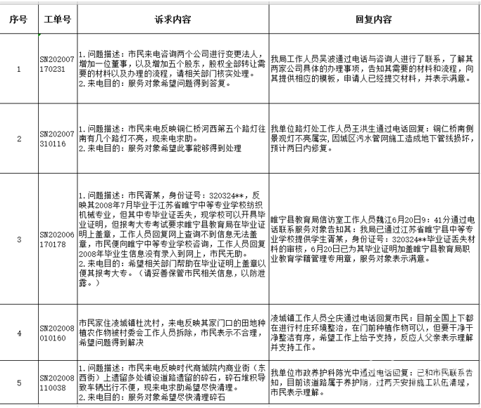 睢宁县镇人口_省zf最高奖!睢宁连获两项,为60年来首次!(2)