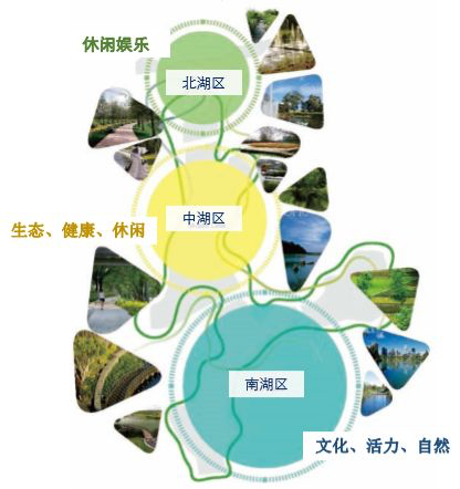 九龙湖景观配套再升级改善置业这个项目你还不上车？JN江南app(图2)