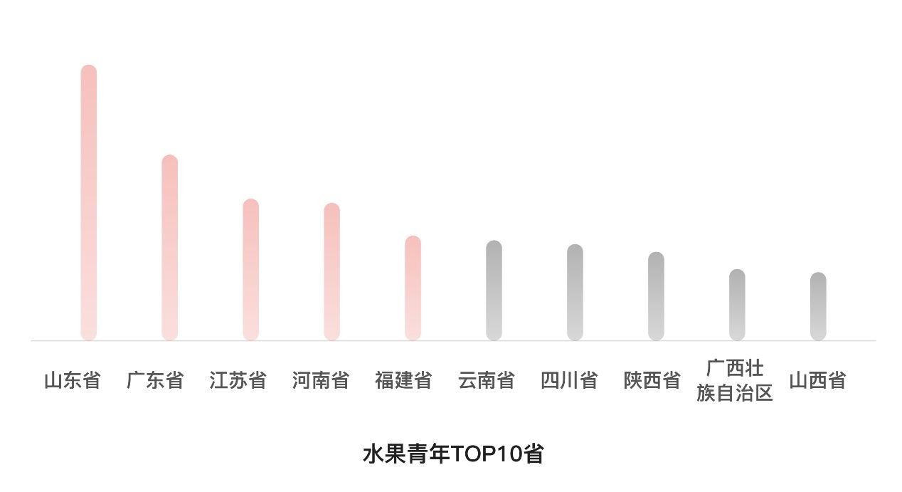 新青年|北师大发布《2021新青年生长力报告》：拼多多新青年商家数量占比近半 广东、福建、浙江等省份数量领先