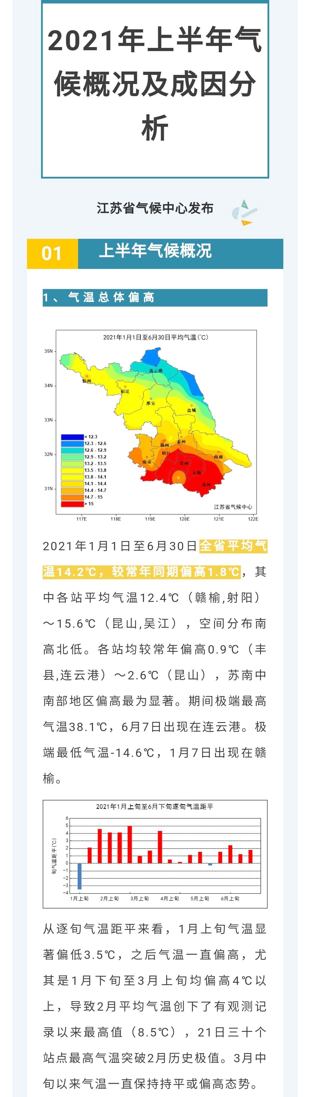 江苏2021年上半年气候概况及成因分析