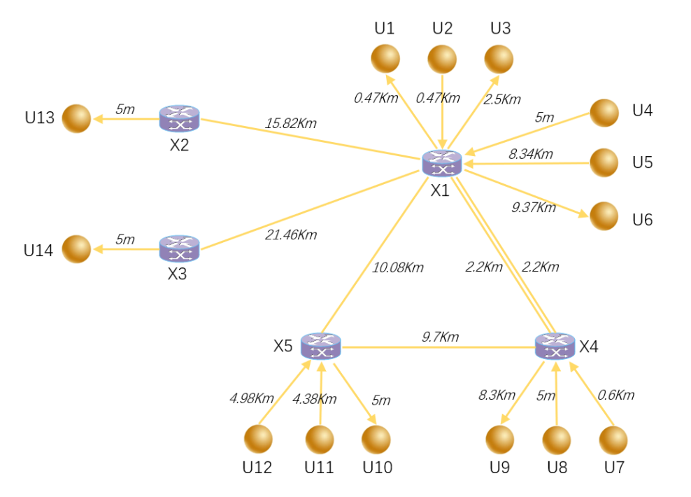 量子|两种量子密钥分发融合可用性首次获现网验证