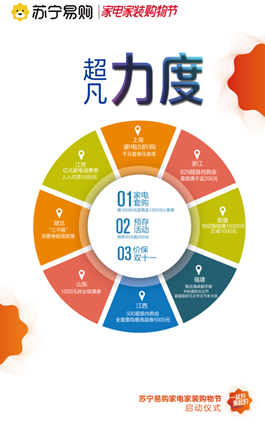 家电|苏宁易购家电家装购物节重磅启动打造家电家装品牌商合作新标杆