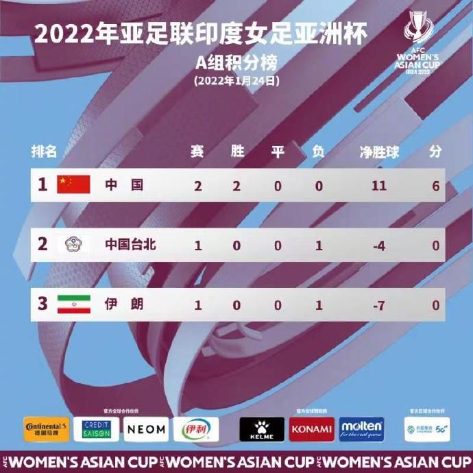 亚洲杯|印度退出女足亚洲杯 中国女足小组第一出线