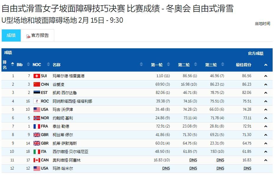 女子|中国选手谷爱凌获得自由式滑雪女子坡面障碍技巧银牌
