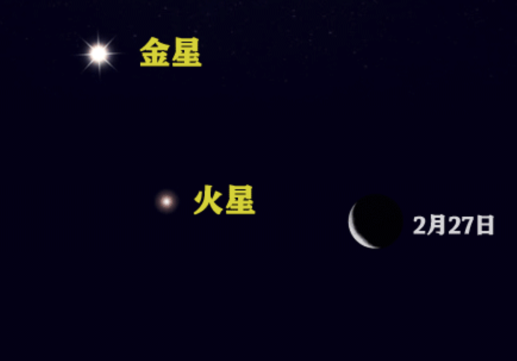 火星|金星、火星、月亮27日和28日上演“星月童话”