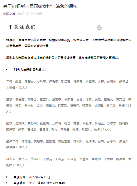 中国女排|中国女排组织新一届国家队训练营，71名入库运动员名单公布