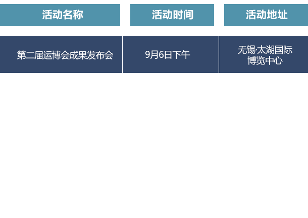 成果发布