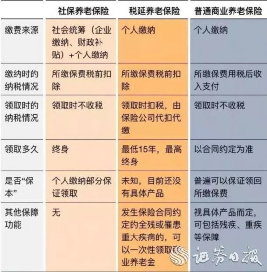 商业养老保险怎么交(商业养老保险怎么交?交多少年?多少钱)