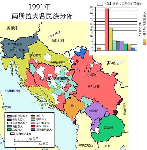 南斯拉夫民族分布