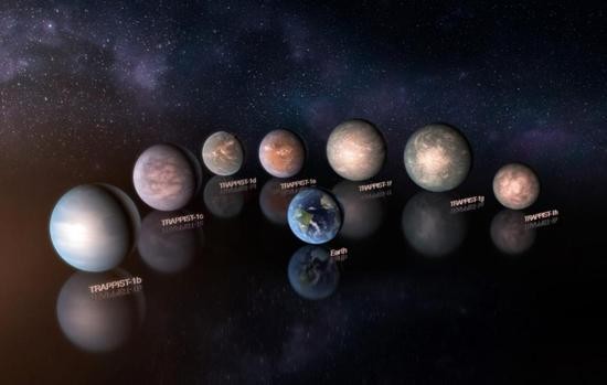 7颗行星与地球大小对比(来源:sci