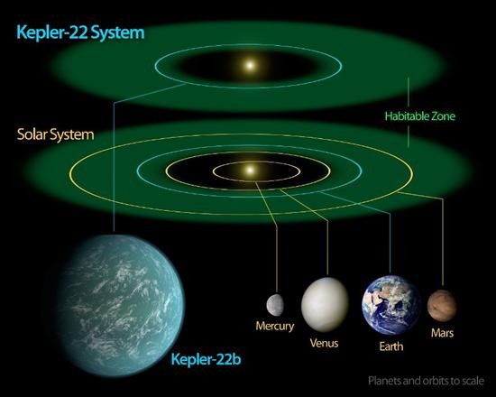 太阳系外的九颗另类行星