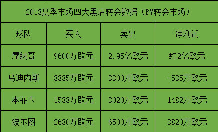 歐洲新黑店養成記:摩納哥生財有道挑戰土豪巴黎王權